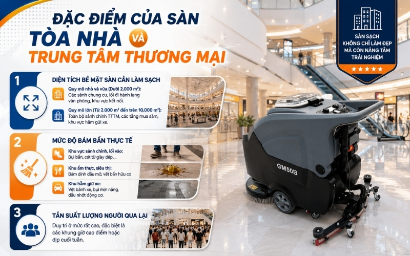 Đặc điểm của sàn tòa nhà và trung tâm thương mại  